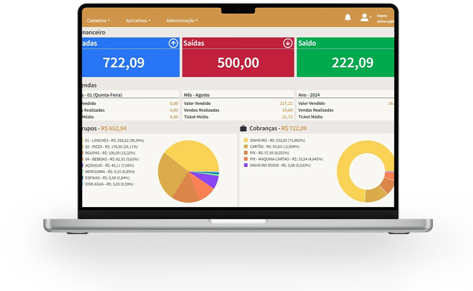 Dashboard no desktop para gestores
